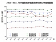 2015 年中国癌症数据报告