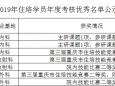 我科丁瑶、蒋锦医师获评“2019年度考核优秀住培学员”