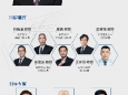 重庆市医学会肿瘤学专委会乳腺癌学组暨西部乳腺肿瘤专科线上MDT院级交流会顺利开展