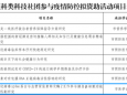 我科吴绮楠主任研究课题入选重庆市科学技术协会医科类科技社团参与疫情防控拟资助活动项目