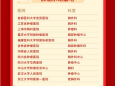 重庆大学附属肿瘤医院胸部肿瘤中心荣获“2021年度中国抗癌协会肺癌科普教育示范基地”称号